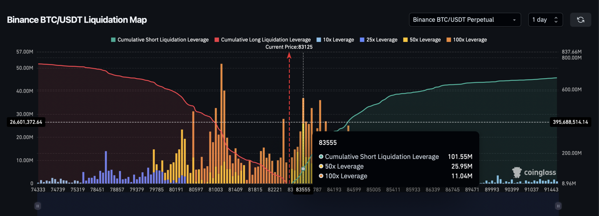 Bitcoin Liquidation Heatmap